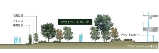 プライベートパーク概念図｜ザ・パークハウス新宿タワー