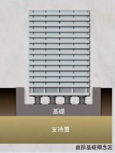 直接基礎｜ザ・パークハウス新宿タワー